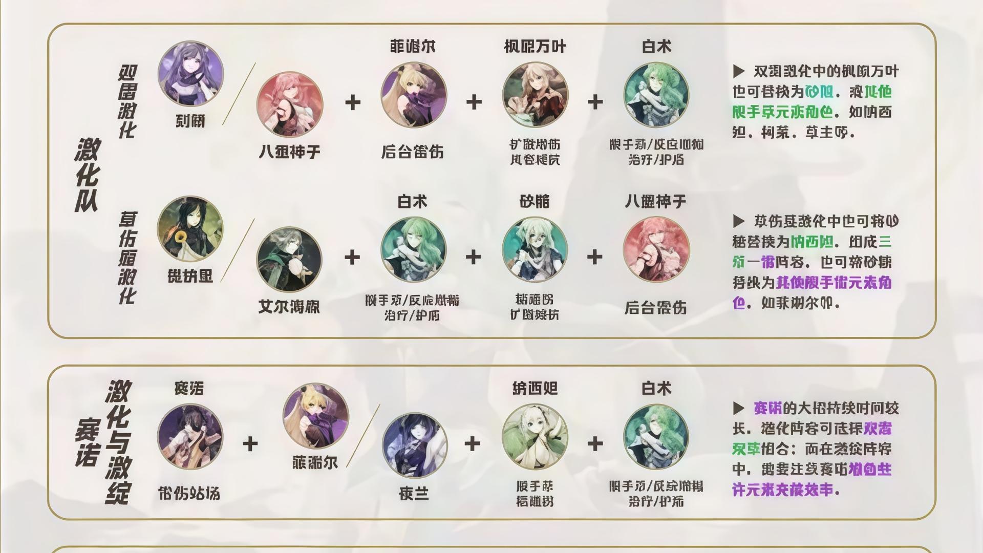 《原神》同为草系的白术，为什么却连提纳里的评分都不如？