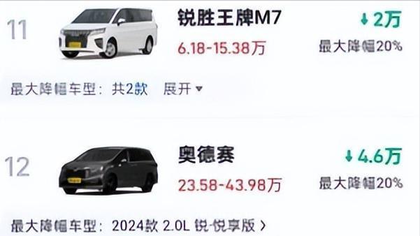 MPV市场价格大幅下调，多款车型降价明显，看看你的爱车是否在列