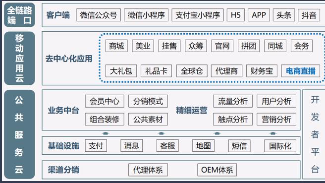 商城APP开发流程及注意事项含需求分析UI设计等