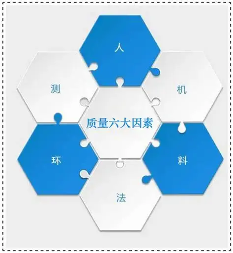 质量管理的4大步骤与3个阶段，每点都能直接落地