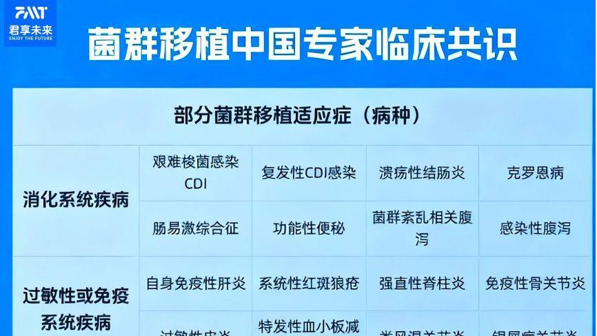 肠菌移植不仅能治肠道病，竟对这类疾病也有效！科普大揭秘