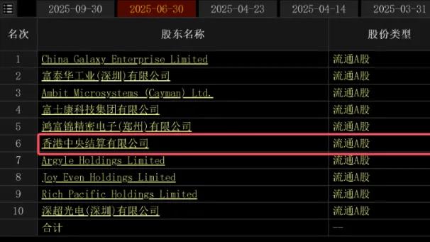 暴涨500%的工业富联，散户高位站岗了？