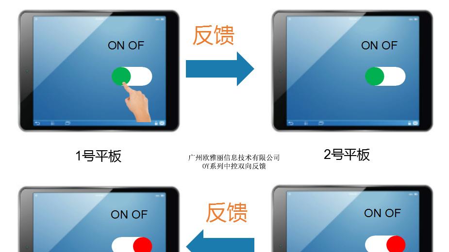 会议中央控制系统：基于复杂架构的技术实现路径