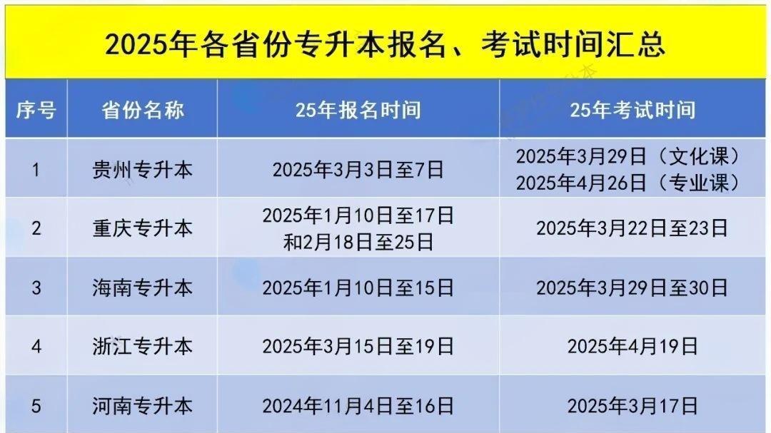 26年专升本考试时间，大概在这个时候！