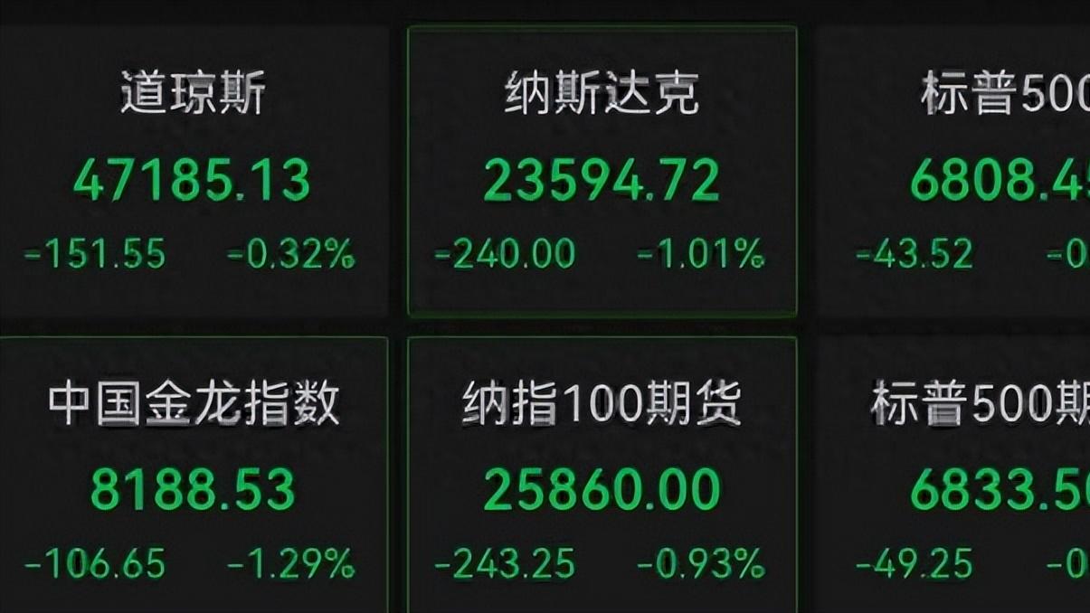 黑夜降临：科技股连续爆跌，市场陷入恐慌模式！