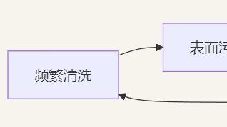 峰仕光伏纳米涂层以“光学修复+自清洁”双引擎重塑行业效能