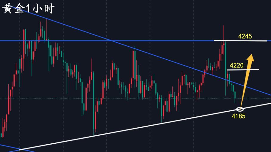 万锦晟12.7黄金震荡蓄势有上升，下周重点看美储决议！