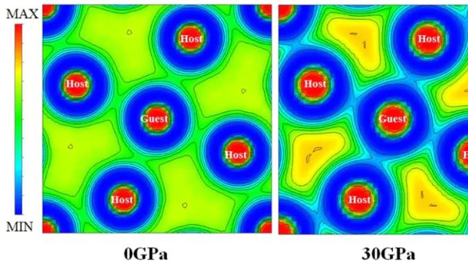 电子局域函数 VS 差分电荷密度