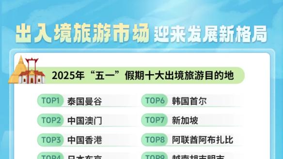 五一假期收官 携程 同程 途牛 马蜂窝等纷纷发布数据战报