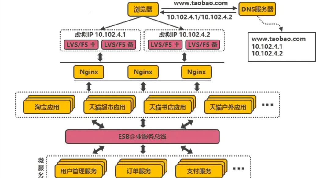 中小企业建站选云服务器还是物理服务器？2025年我的深度踩坑指南