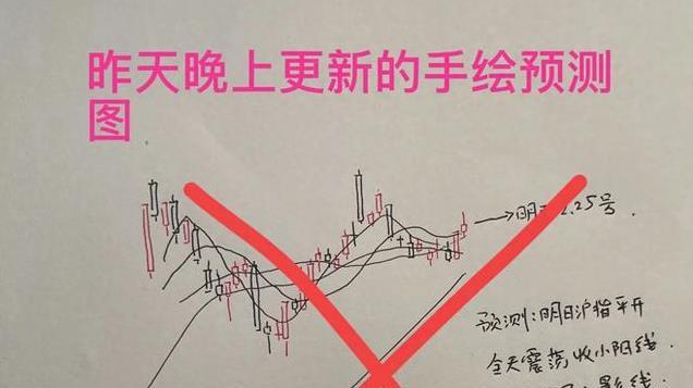 收评： A股微跌0.01，主力轻松控盘？接连地量，变盘窗口已经临近