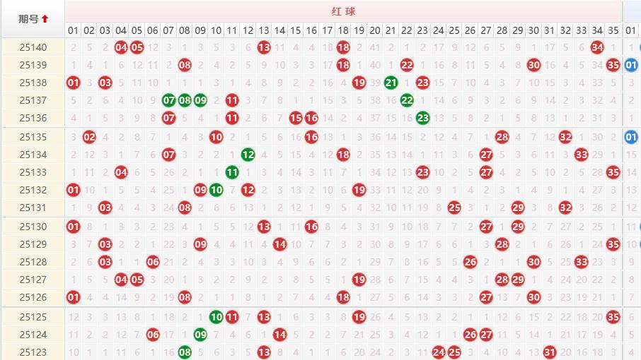 神奇！后区02-08组合时隔30期再现！