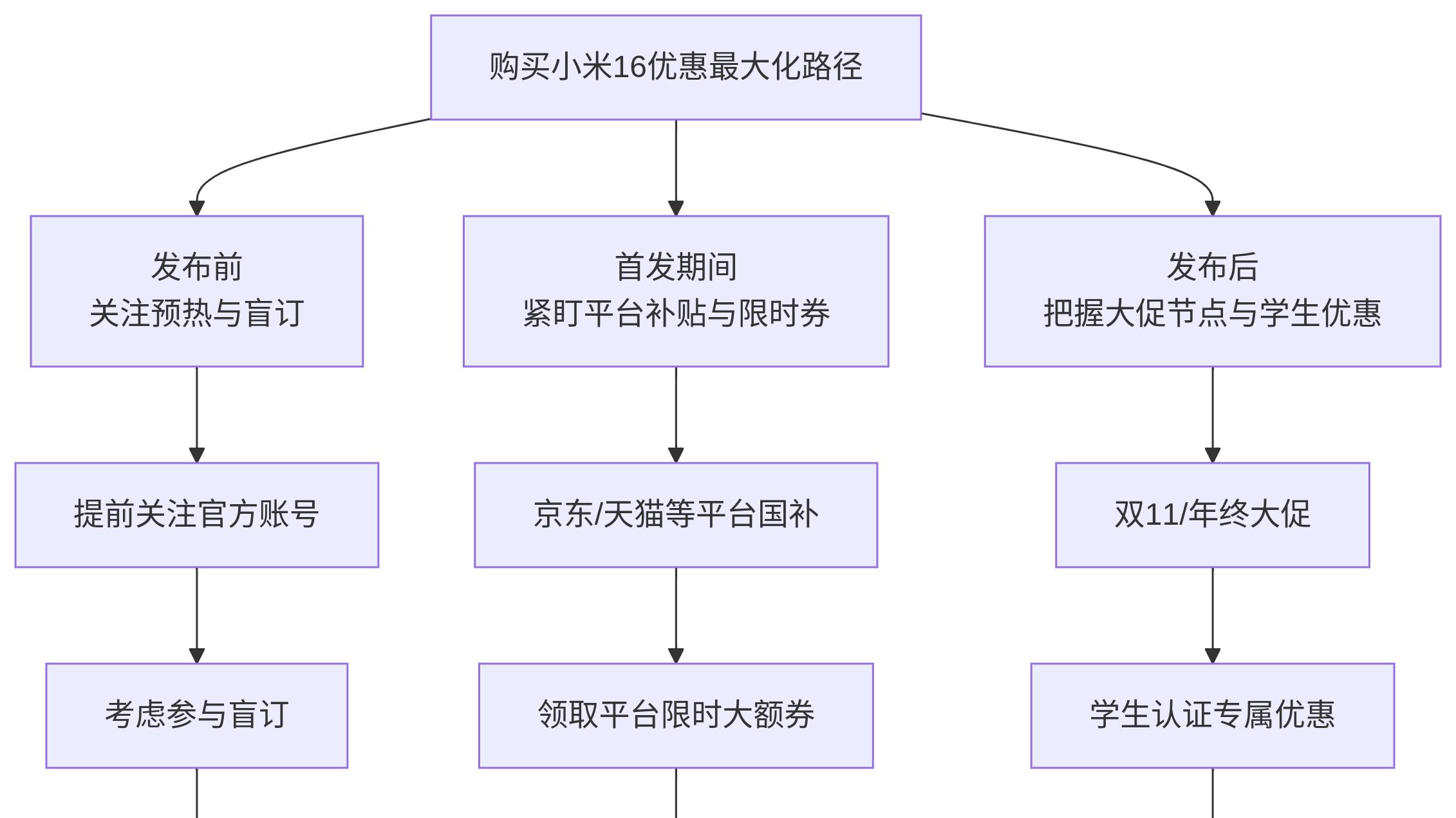 小米16，冲冲冲