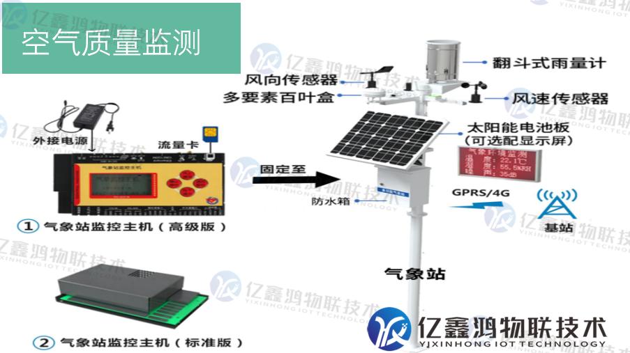 物联网数字乡村环境监测预警系统