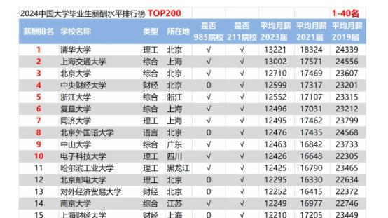 广东外语外贸大学就业好不好？广东省第三，高薪高待遇！