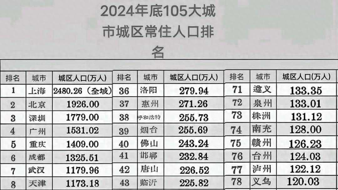 昆明合肥差1万人，洛阳自贡悄悄翻身，小城也能当主角