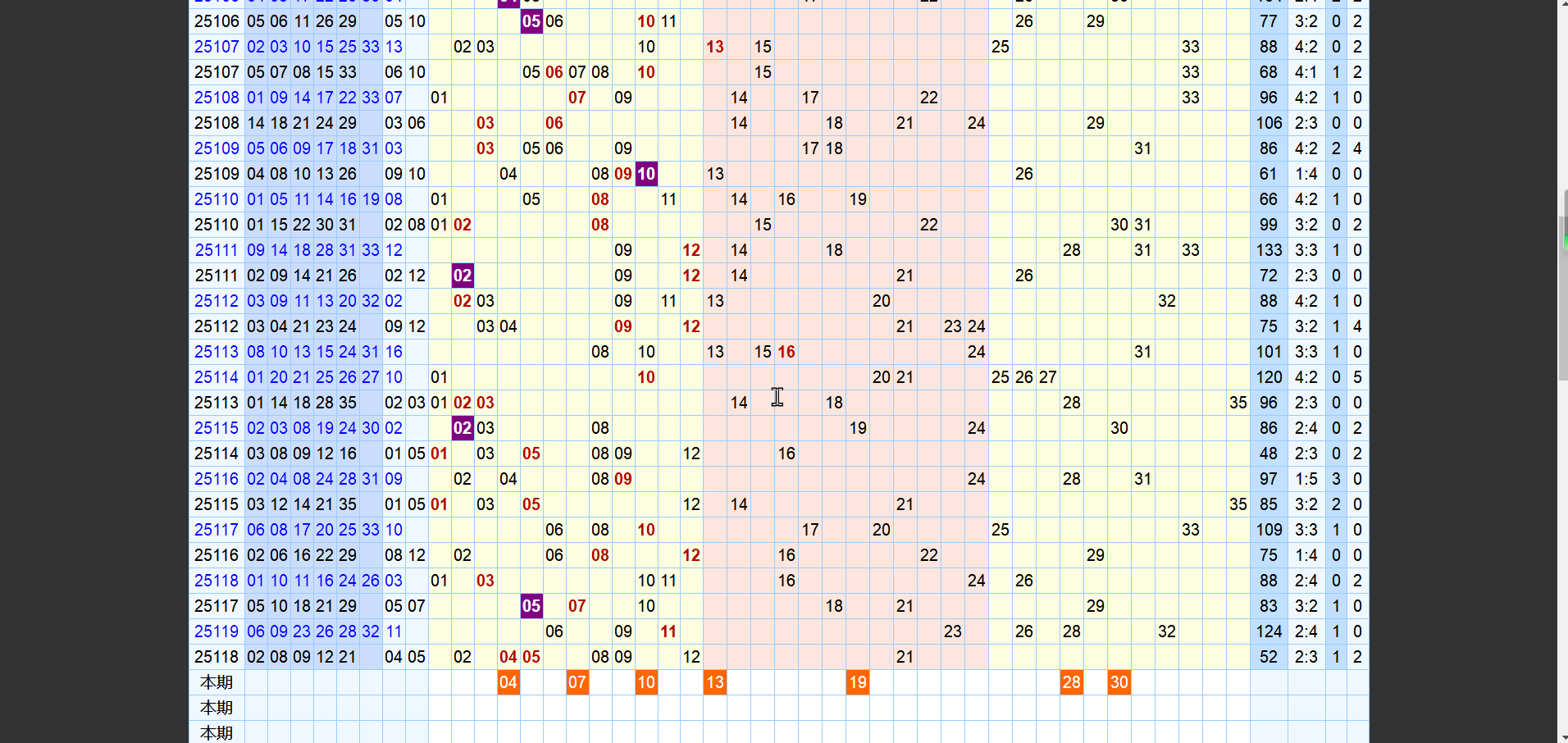 双色球120期可了三连 不看偶连 蓝球个人看双