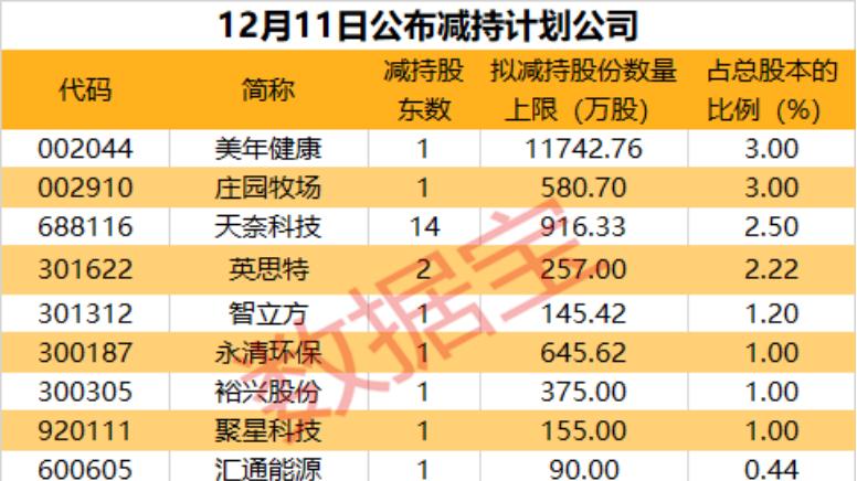 杠杆资金大额净买入股名单出炉！