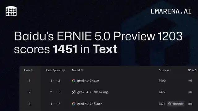 国产大模型逆袭！文心5.0 Preview登顶LMArena中国榜首