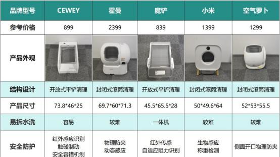 自动猫砂盆哪个牌子好？2025最新自动猫砂盆品牌排行榜前五名