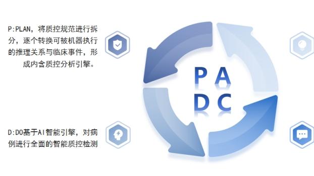 技术赋能，智慧驱动！上海利翔科技首推AI病历质控解决方案