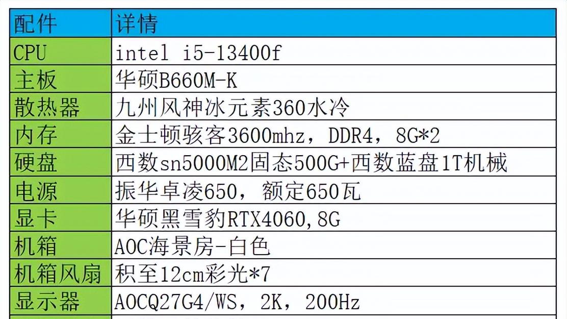 老铁8月份想配一台i5-13400f的机子，骂我比一年前他朋友配的还贵，走了。国庆节之后再来找我，发