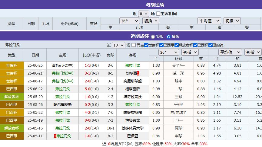 诺查丹足球：1场常见威平分筹的比赛