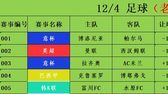 12/4足球竞彩推荐 赛事分析预测 意杯 博洛尼亚vs帕尔马