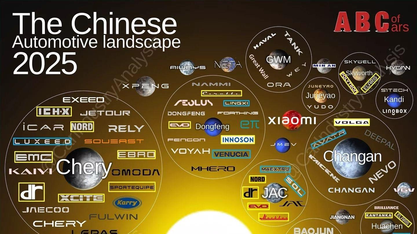 解码中国汽车产业，谁才是真正主导市场的力量？
