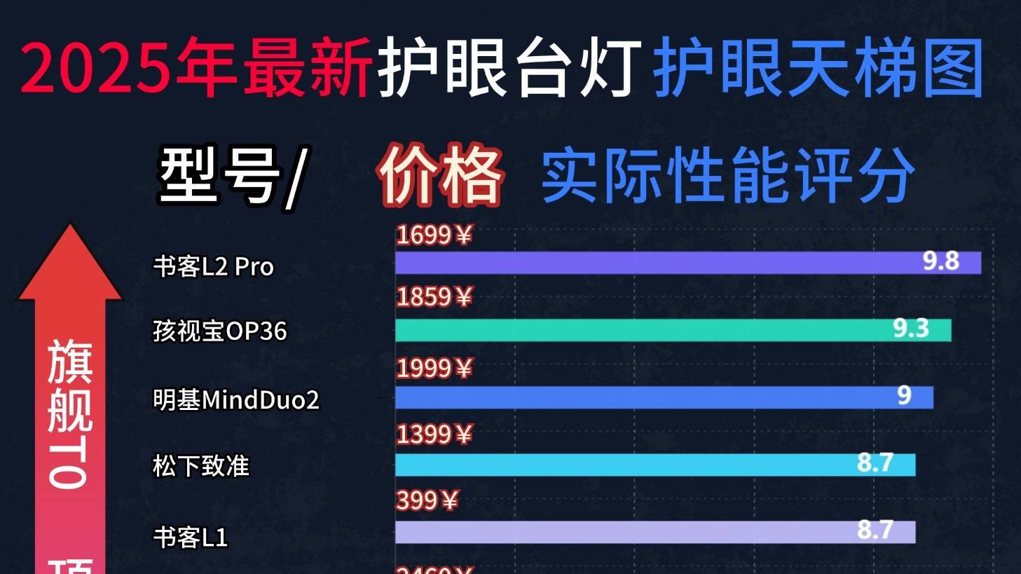 什么样的台灯对孩子的视力好？推荐十大必选款护眼台灯，精选分享
