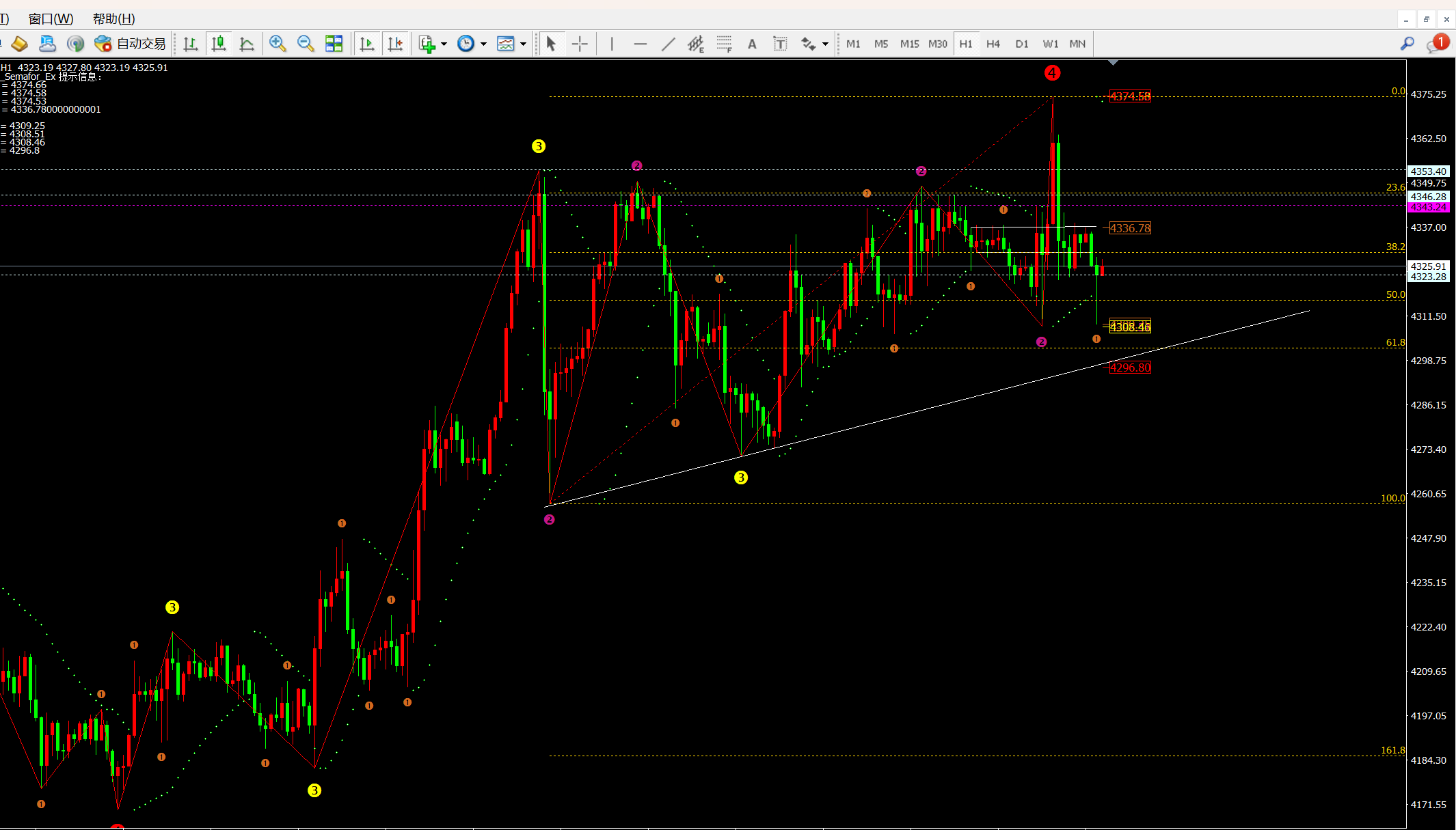任天成：12.19昨日十字星洗盘是震荡还是反转静等下周今日区间