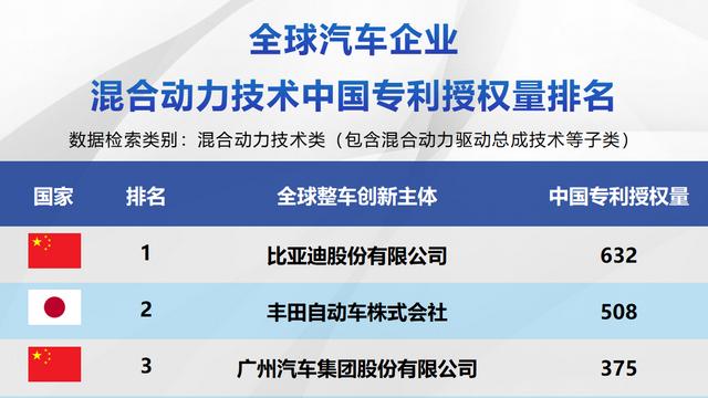 四年两登清华教材，比亚迪DM技术不愧是插混技术天花板