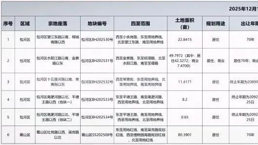 合肥12月首场土拍结果出炉，滨投拿下3宗地，城轨2宗地…