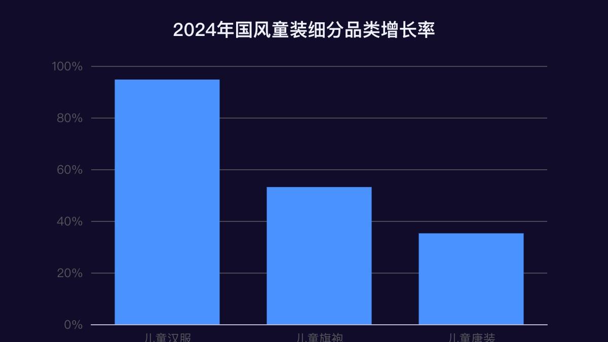 儿童中国风元素的童装有哪些?