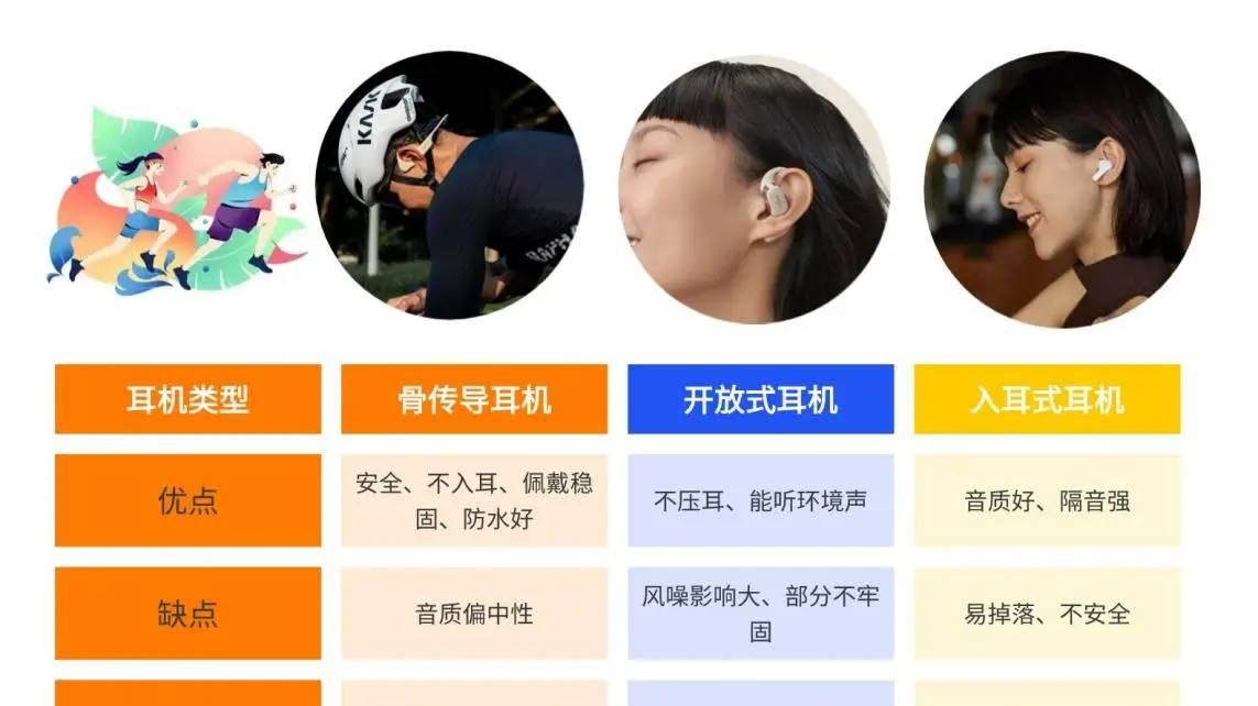 双11运动耳机选购指南：十款实测稳+抗造机型，折扣期入手超划算