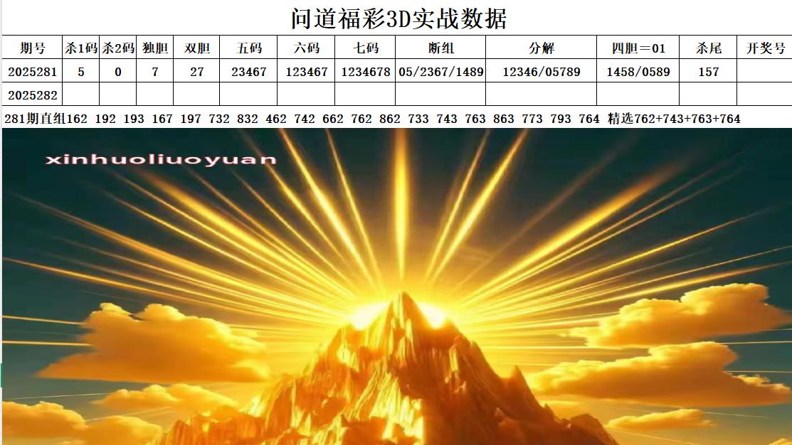 大乐透25120期前区数据分析