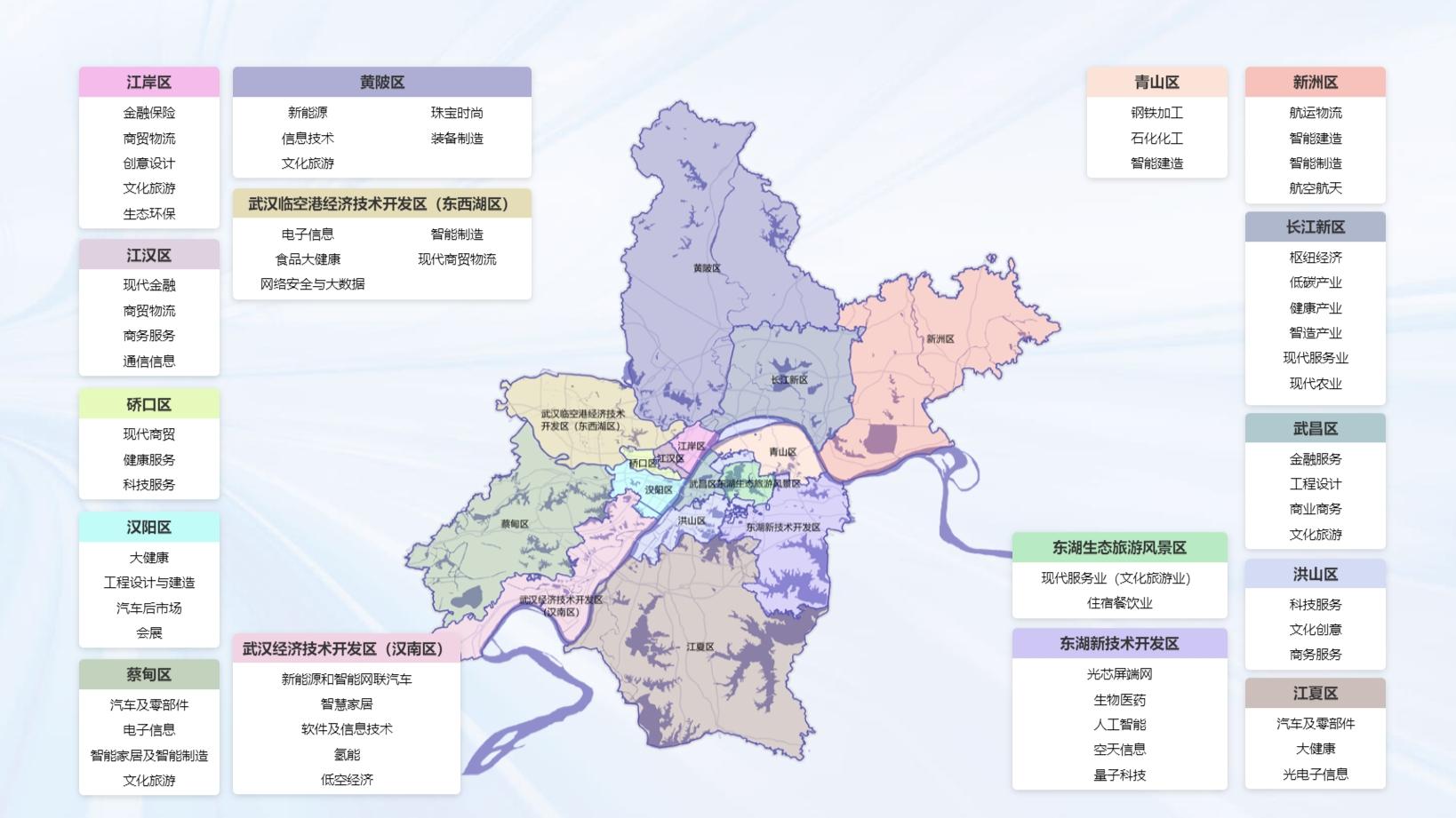 武汉新版产业地图发布，看看你所在的区都有哪些重点产业？