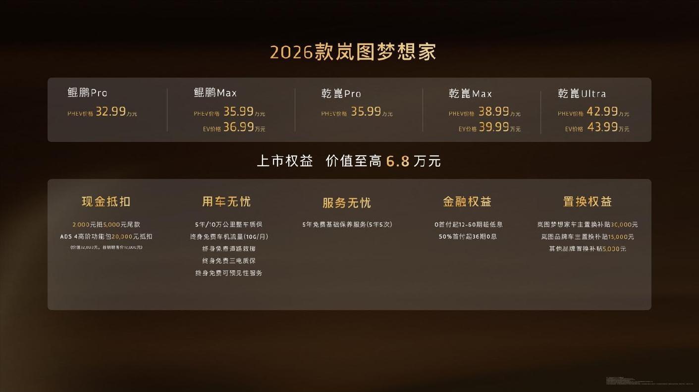 混动MPV之王！2026款岚图梦想家32.99万起正式上市！