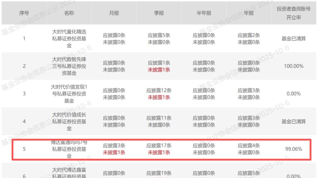 财经大V“听玛玛的话”也有私募？