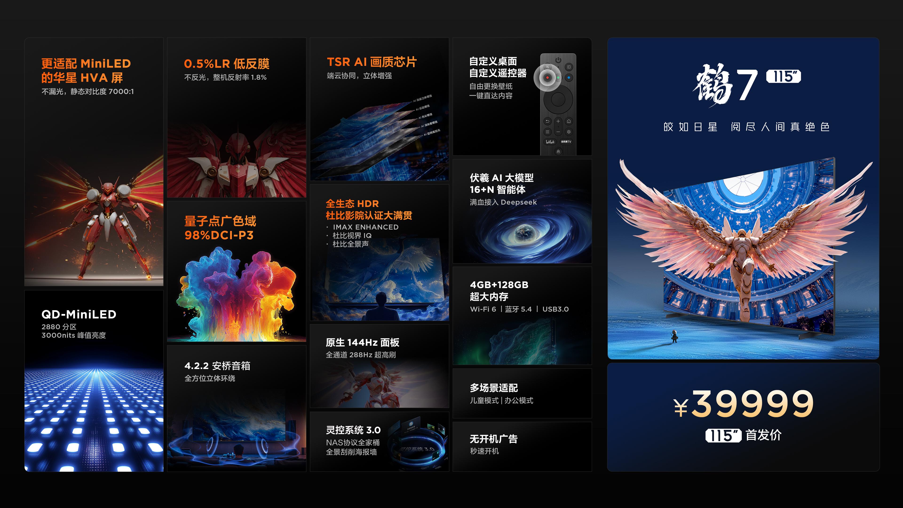 雷鸟太狠了！这配置这价格大杀四方，115英寸电视仅需39999元！