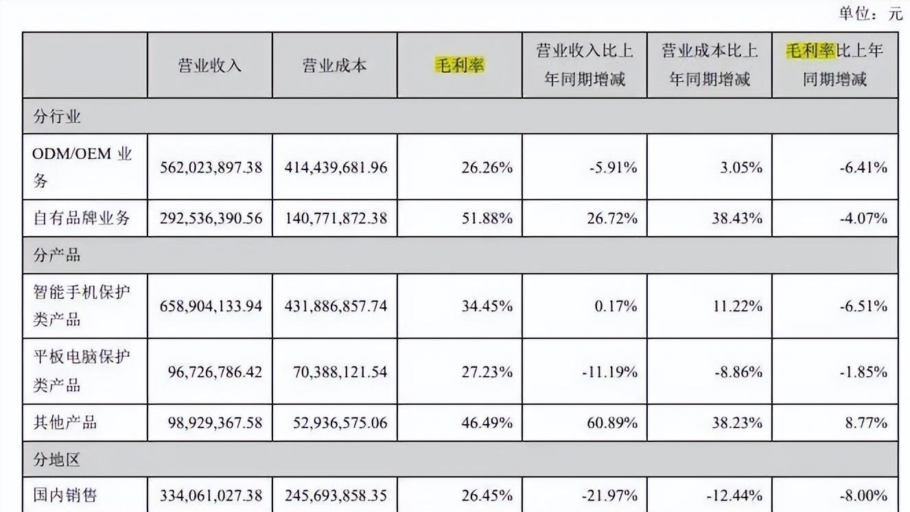 手机壳价格高达数千上万元，知名品牌CASETiFY为何引发争议？周杰伦、权志龙、朴彩英等明星也用过