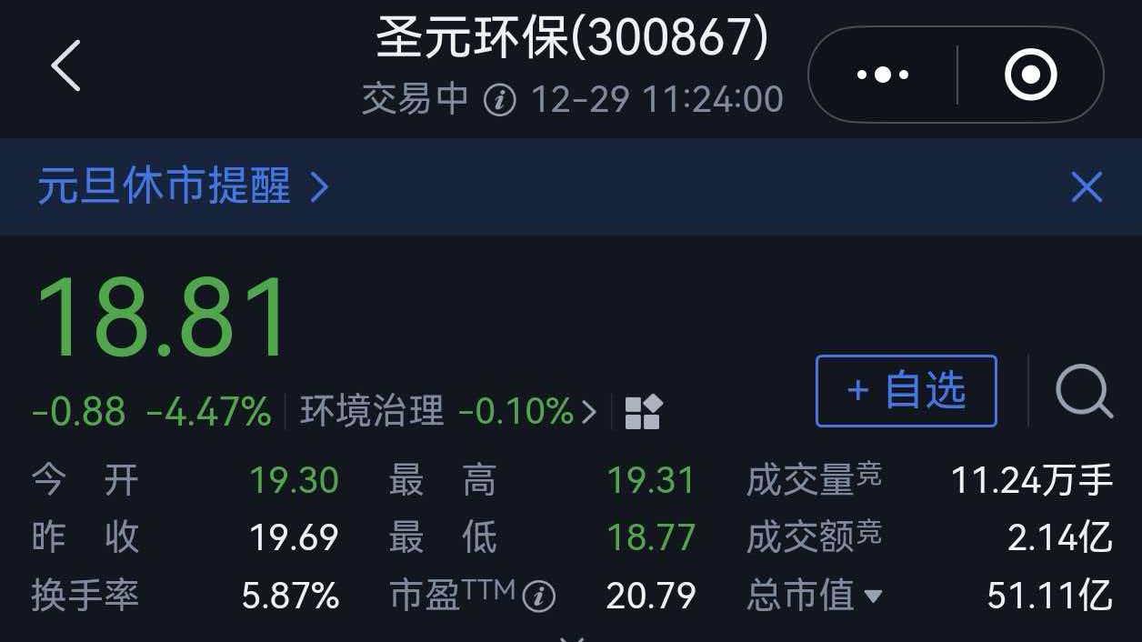 6000万元理财9个月亏损约4692万元！厦门上市公司圣元环保报警