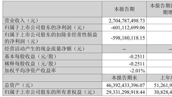 代理退潮、自研滞后：智飞生物何时跨越“青黄不接”的深谷？
