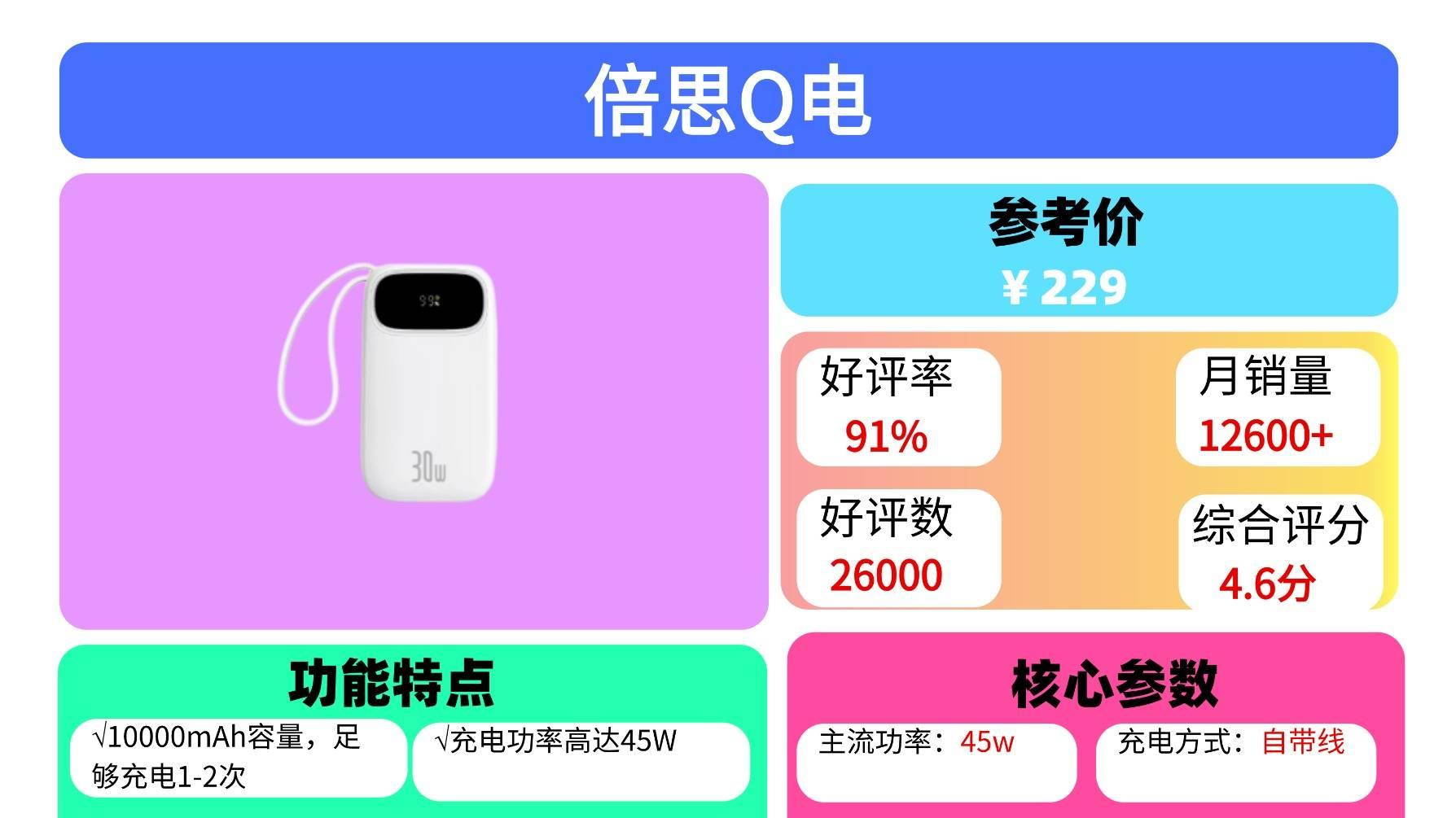 充电宝什么牌好用？2025年甄选性价比高充电宝品牌，十款好用充电宝汇总