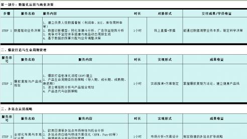 小船启航跨境学员吴峰：从怀疑到爆单，我的跨境学习之旅