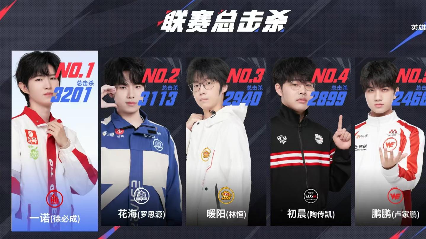 AG3-2险胜LGD，11连胜收官，一诺刷新击杀榜，长生想弥补遗憾