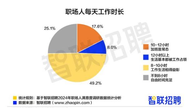 京东年终奖大幅上涨70%，部分岗位最高可达25薪！今年你怎么样？