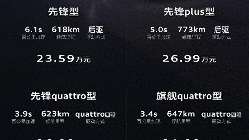 奥迪 E5 Sportback售23.59万起 送万元保险