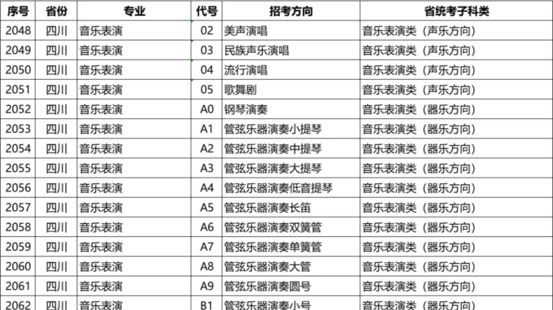 四川26届音乐生必看！央音、浙音、星海等16所院校2026年校考专业与省统考子科类对照表公布
