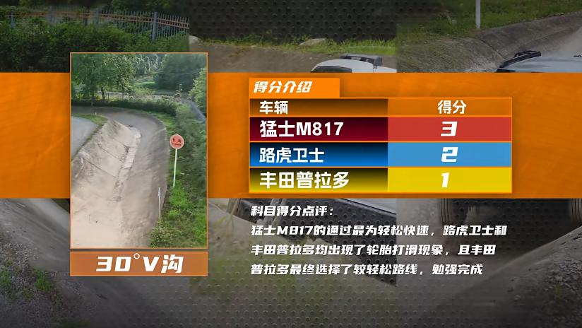 30万级猛士M817，硬刚路虎、普拉多？全地形测试见真章